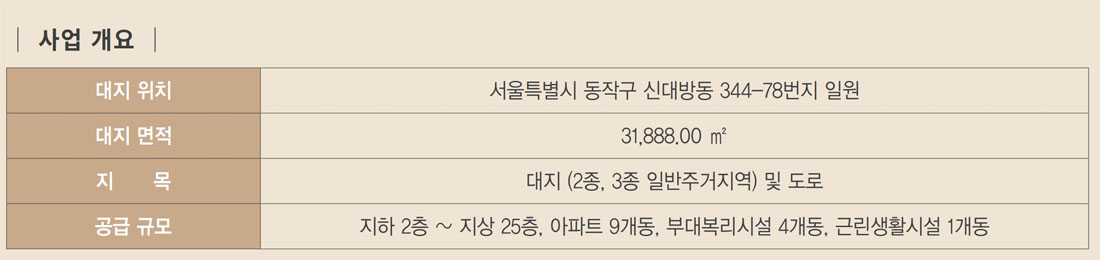 사업개요