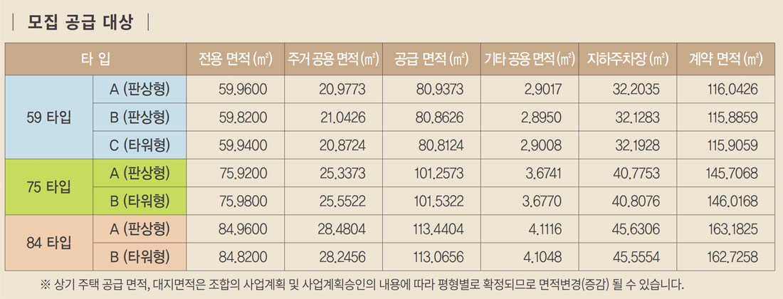 공급대상